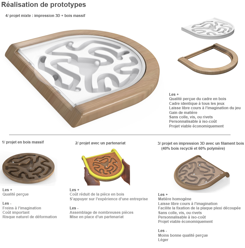 jeux de manipulation ecoconception elo d sign